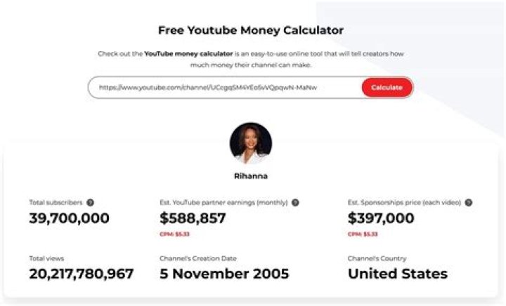 Cannot be Tamed net worth, income and estimated earnings of Youtuber channel