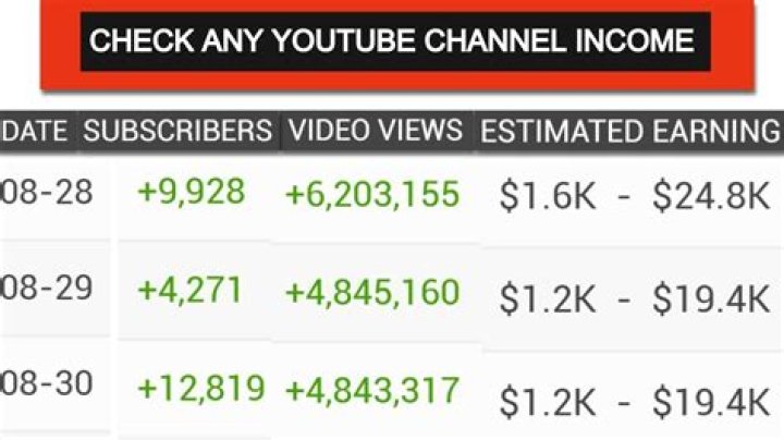 JOOGSQUAD PPJT net worth, income and estimated earnings of Youtuber channel
