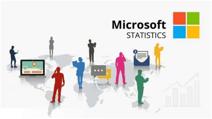Masya Shpak Official video statistics