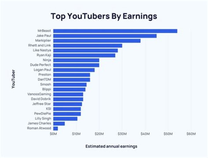 Neo Japan net worth, income and estimated earnings of Youtuber channel